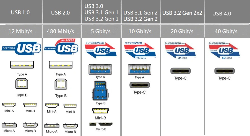 USB4 kabel