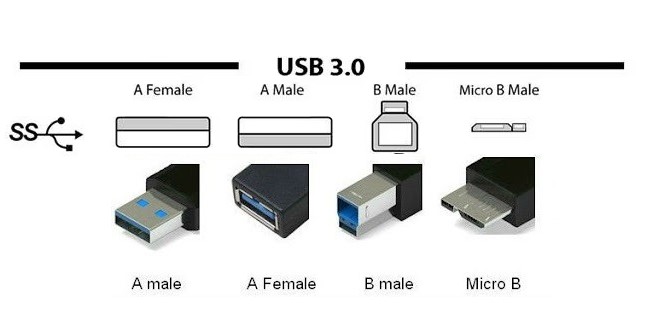 USB 3.0 kabel