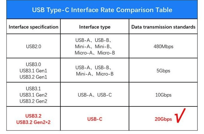 kabel usb 3.2