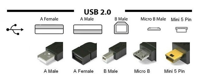 USB 2.0 kabel